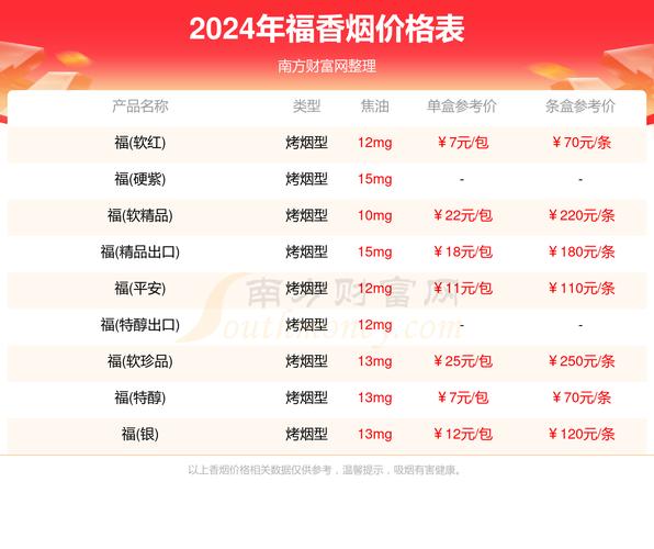 福冈批发香烟价格表(福牌烟批发)