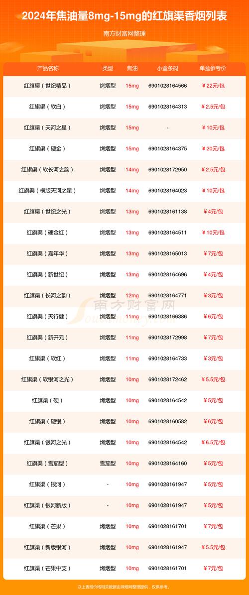 便宜红旗渠香烟价格【便宜红旗渠香烟价格多少】