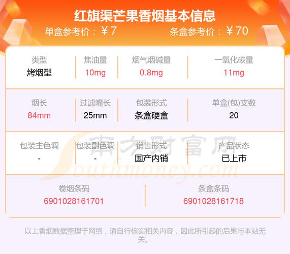 揭秘6元芒果香烟进货渠道，源头直供，品质保障