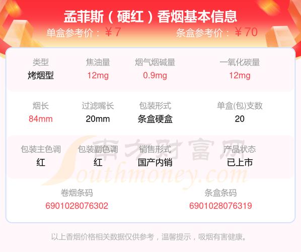 孟菲斯香烟价格【孟菲斯香烟价格多少】